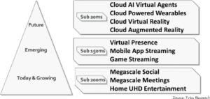 3 cloud edge architectures for emerging applications