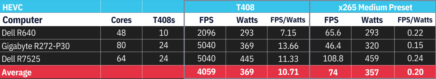 Table 2 t408 v s264 medium preset v2