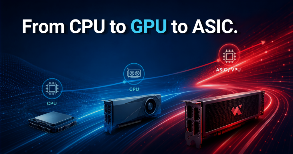 Evolution of transcoding hardware from CPU to GPU to ASIC VPU acceleration