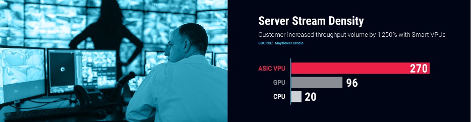 Process Video Security Streams with 10x Efficiency Using NETINT VPUs-image 1