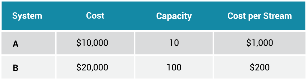 Why Encoder Compute Efficiency is Being Measured by Everyone - table 1