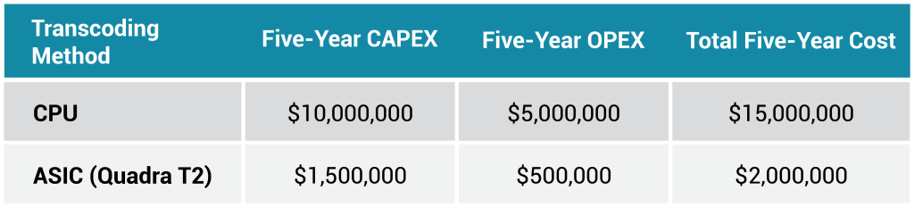 Why Encoder Compute Efficiency is Being Measured by Everyone - table 5
