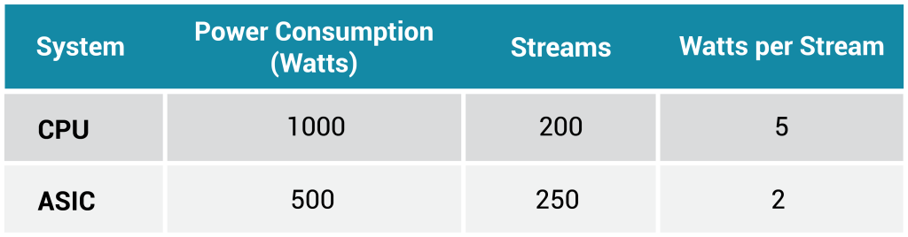 Why Encoder Compute Efficiency is Being Measured by Everyone - table 6