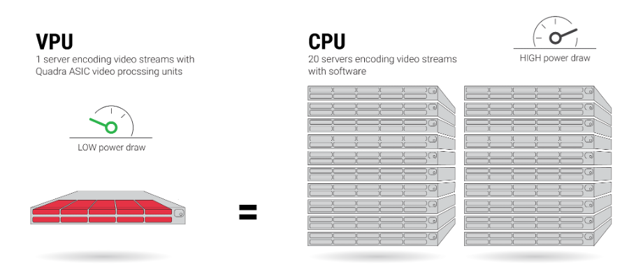 Transforming Enterprise Video Security with Custom Silicon