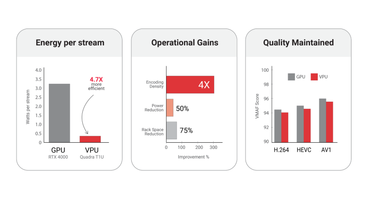 Cires21 vpu vs gpu benchmark results