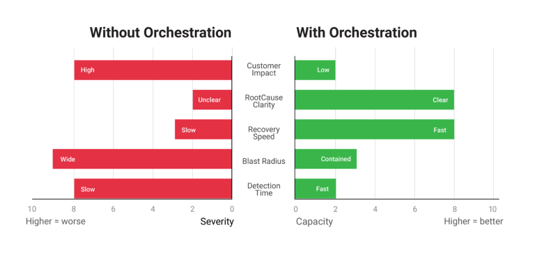 Scalstrm the control plane imperative operating video at scale