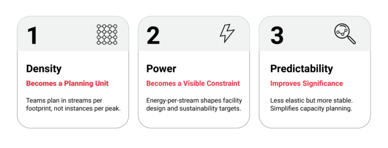 Three systems effects of vpu introduction
