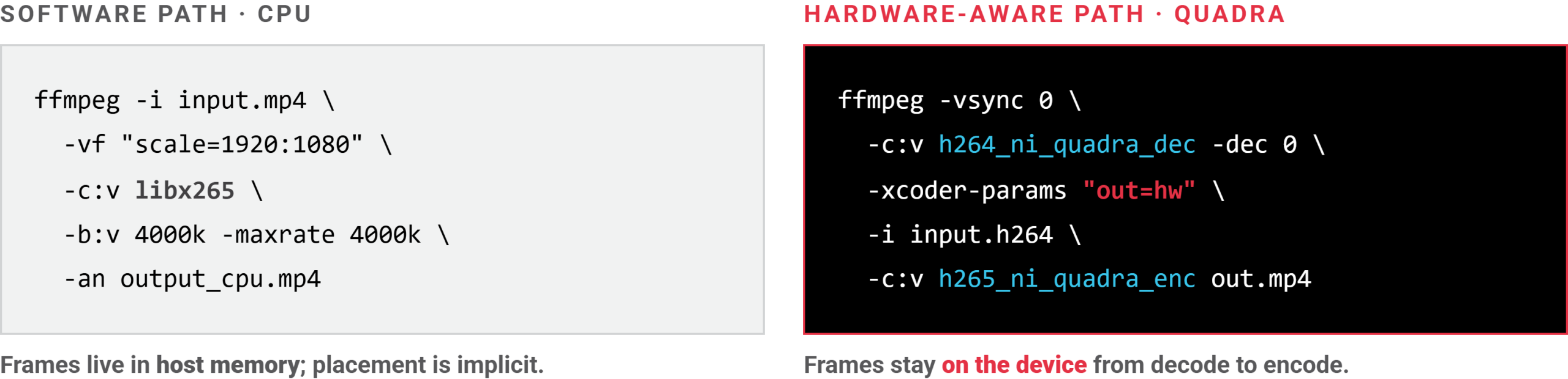 Side-by-side comparison of CPU software encoding vs hardware-aware VPU pipeline with FFmpeg command examples and data flow differences