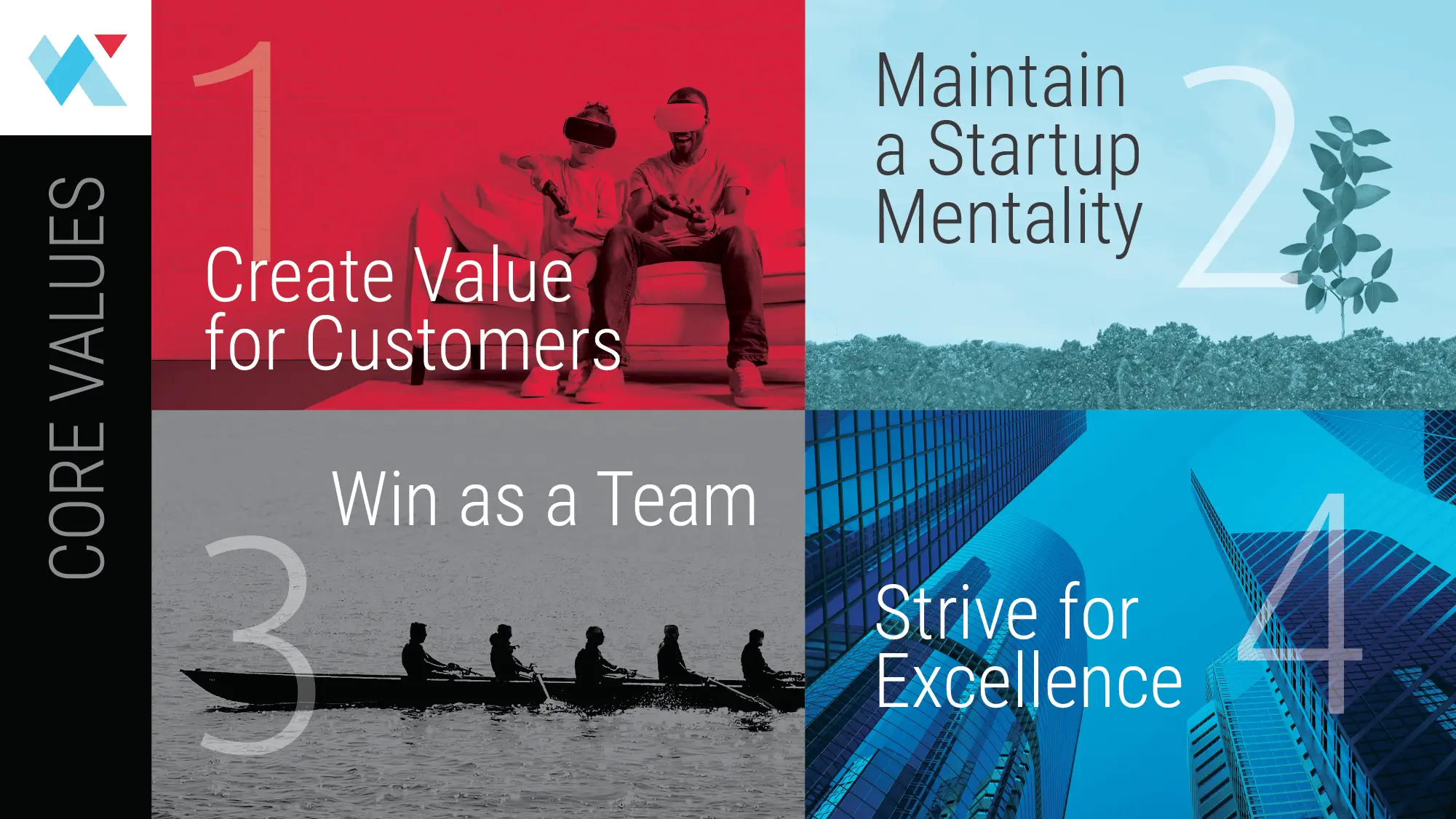 Collage highlighting company values: Create Value for Customers, Maintain a Startup Mentality, Win as a Team, Strive for Excellence, with CORE VALUES on the side.