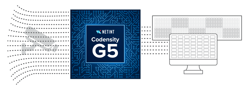 High density security systems video processing g5