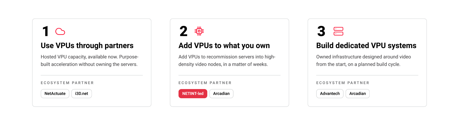 Three ways to add VPU capacity: use VPUs through partners, add VPUs to existing servers, or build dedicated VPU systems, with ecosystem partners listed for each option.